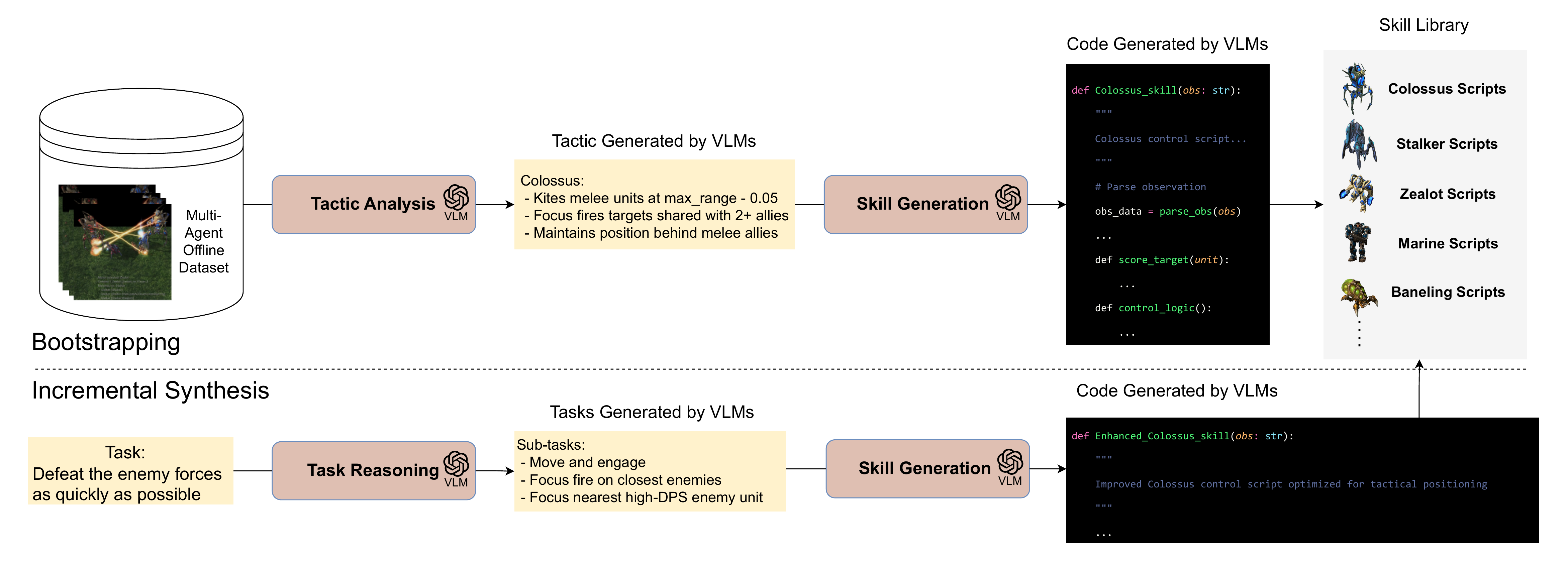 COMPASS: Cooperative Multi-Agent Planning with Adaptive Skill Synthesis