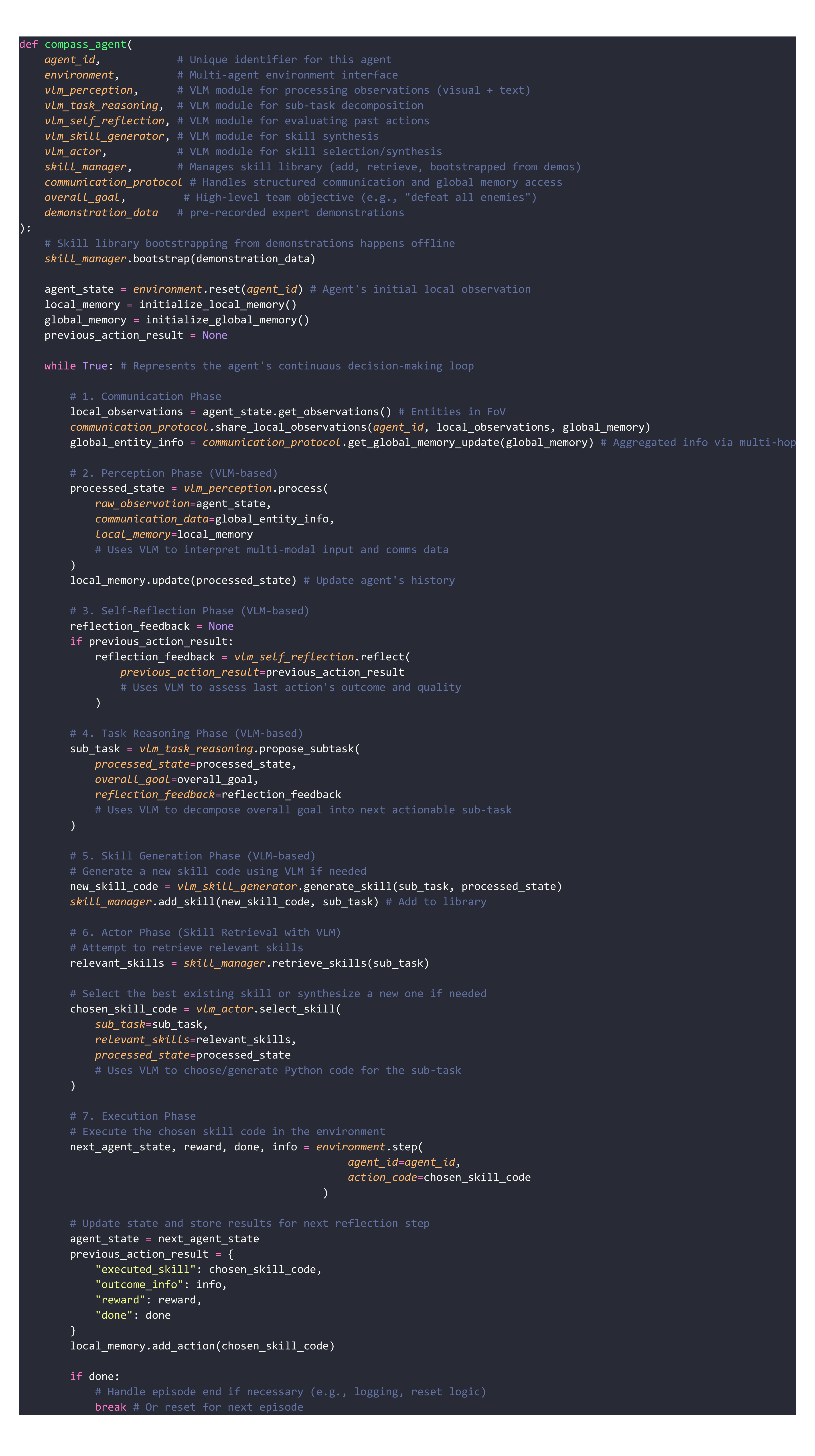 COMPASS Algorithm Pseudo-code