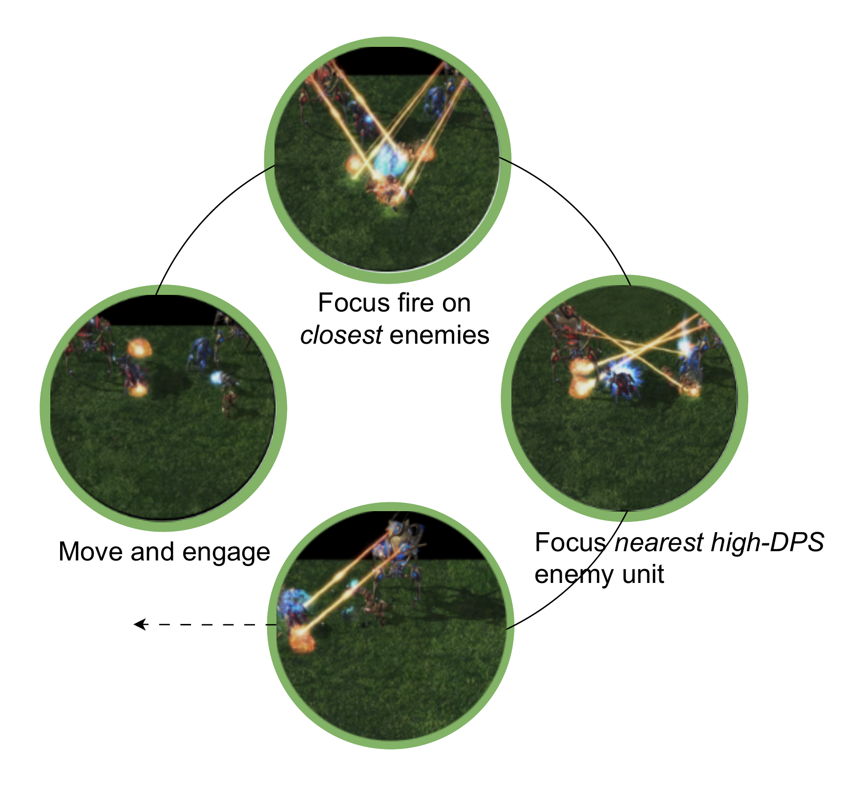 COMPASS: Cooperative Multi-Agent Planning with Adaptive Skill Synthesis